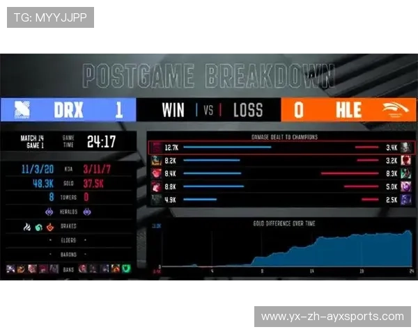 LCK联盟强化赛场纪律与职业精神建设